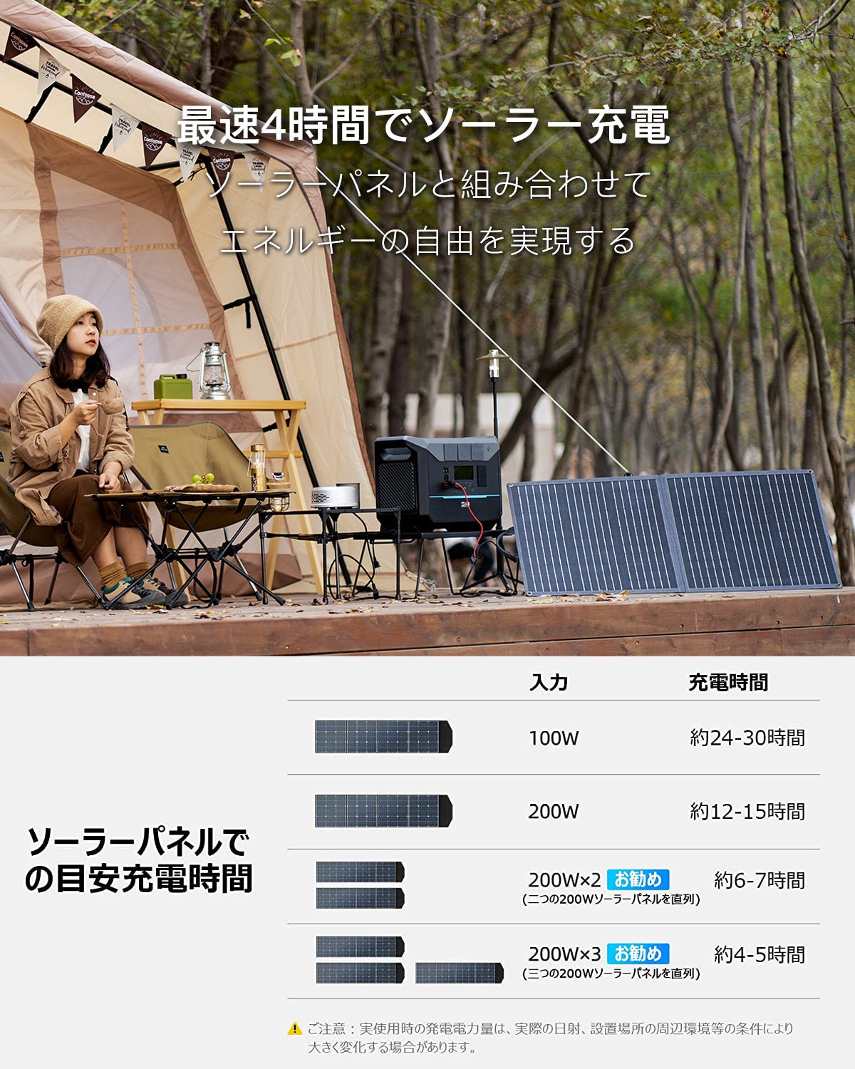 DaranEner NEO2000 ポータブル電源 | 2000W 2073.6Wh - DaranEner ポータブル電源